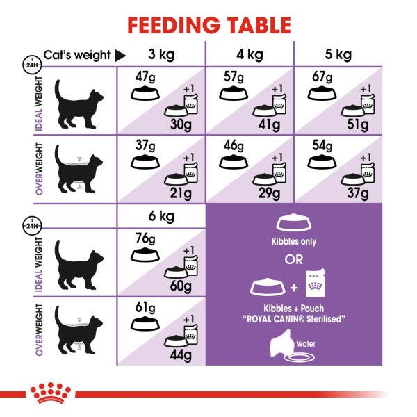 Royal Canin Cat Adult Sterilised 37