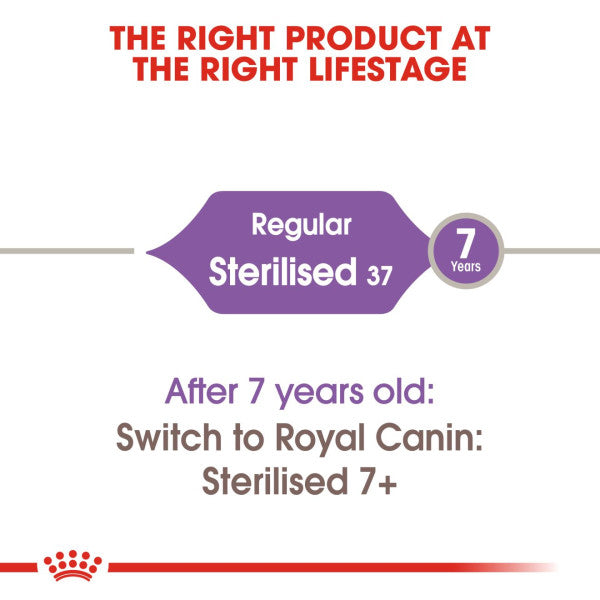 Royal Canin Cat Adult Sterilised 37